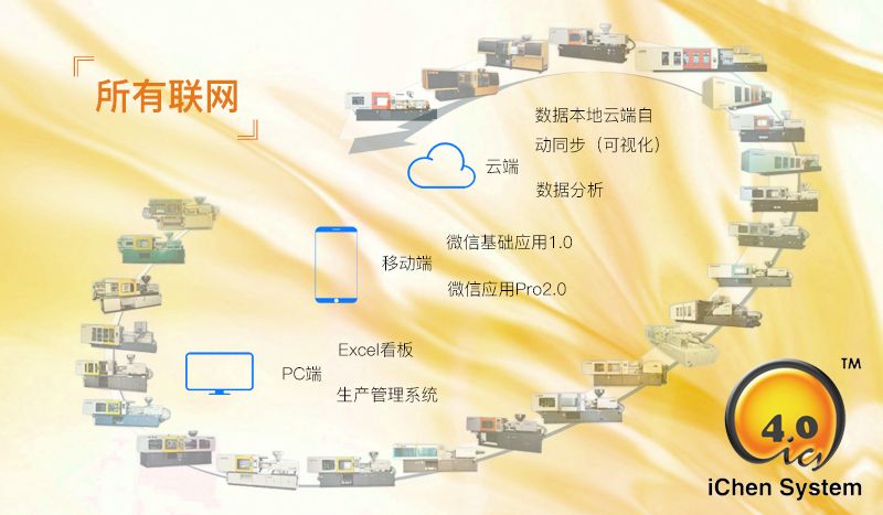 iChen System-震雄工业4.0